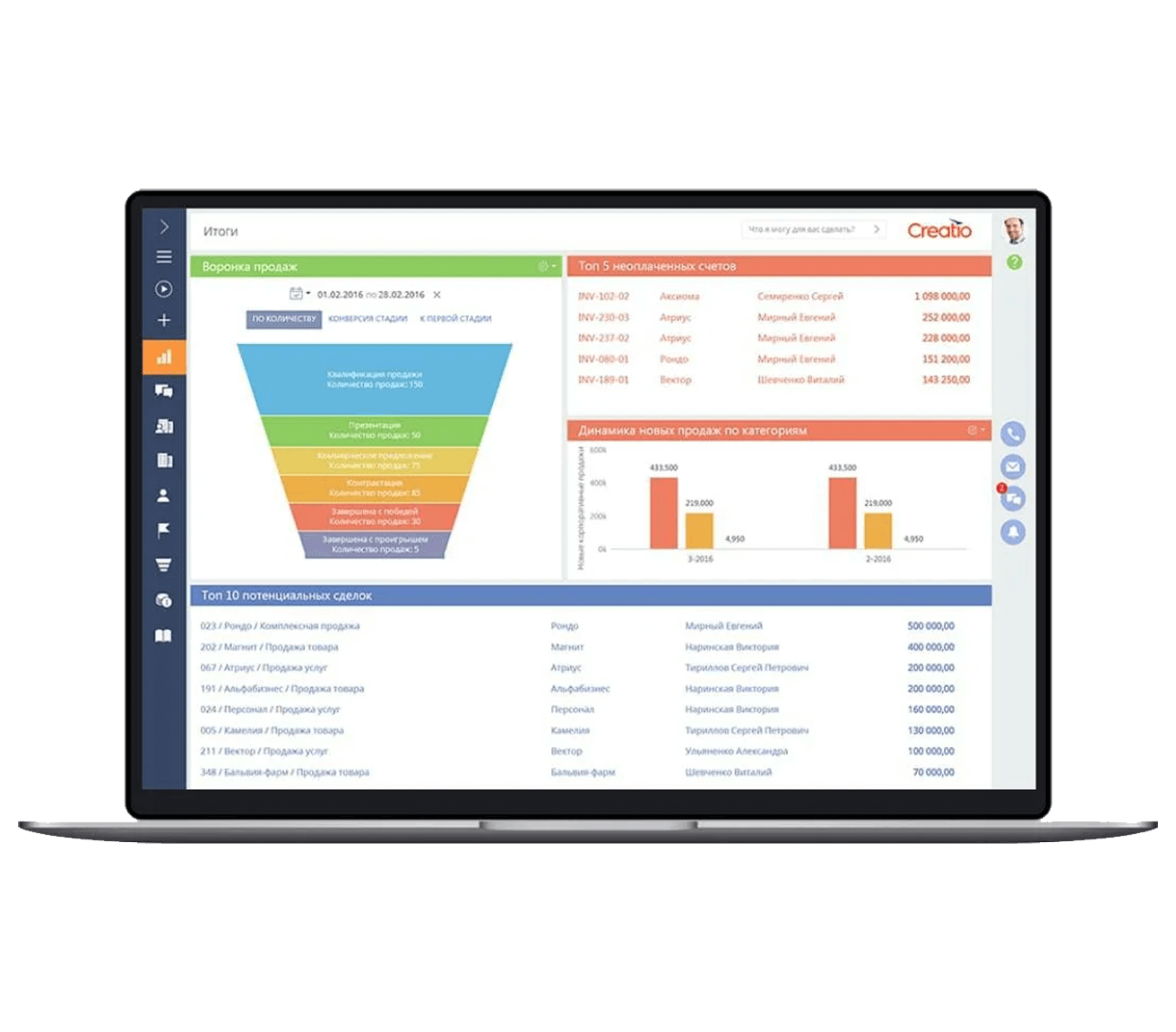Dashboard on laptop screen
